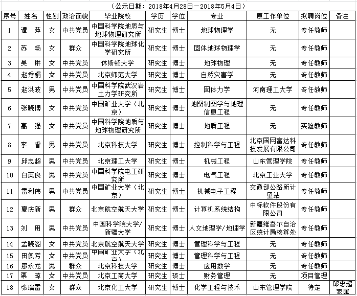 防灾科技学院2018年拟聘用人员公示(三)
