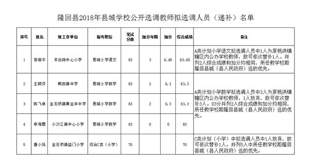 替补名单