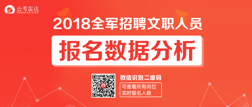 军队聘用文职人员政治考核条件主要内容(摘要