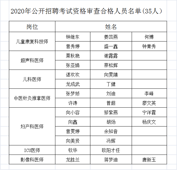 湖南省人口市排名2020_湖南省国服排名图片(2)