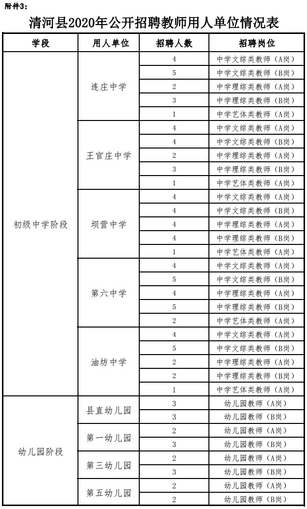 清河县2020年事业单位公开招聘工作人员