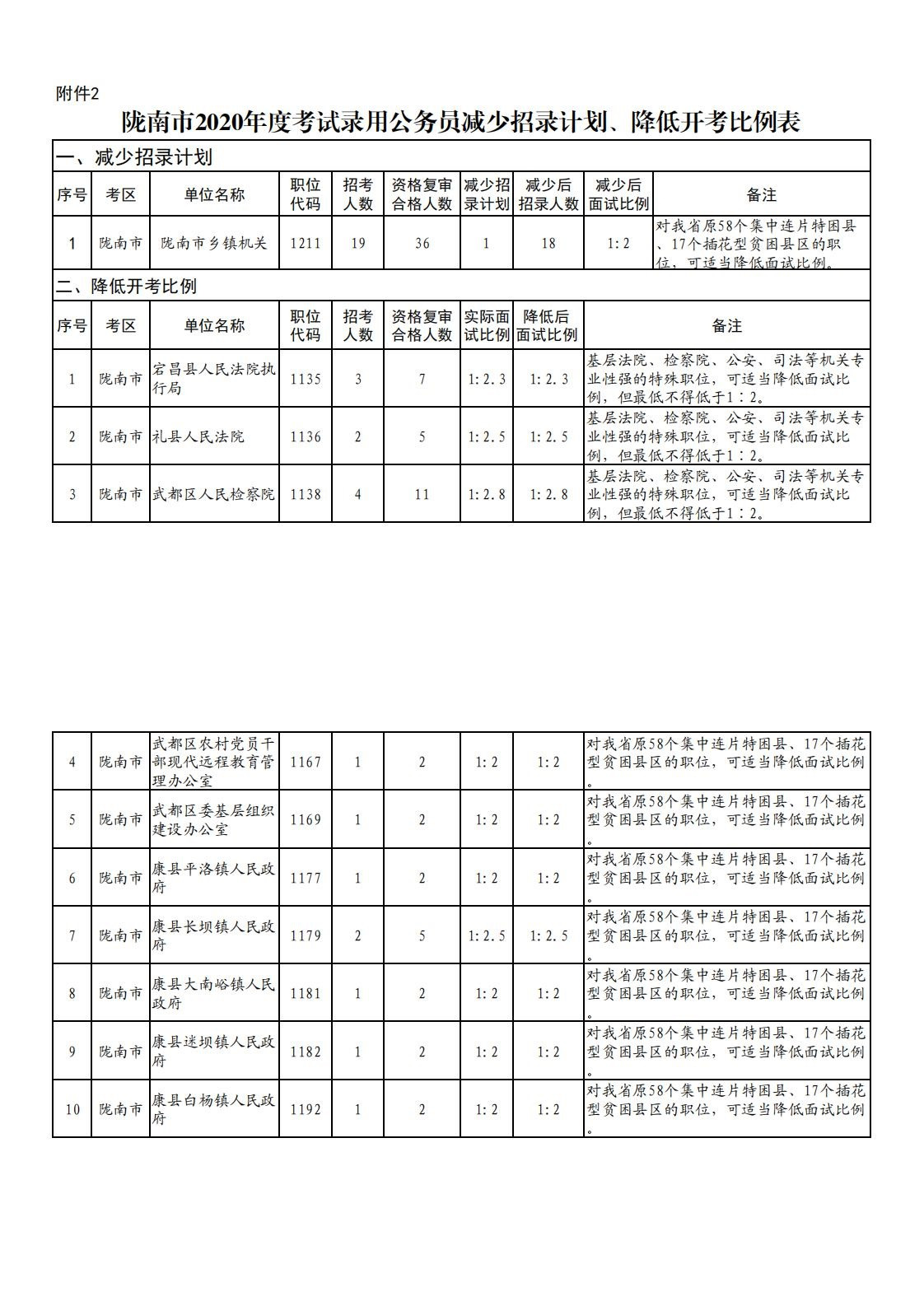 陇南党建网