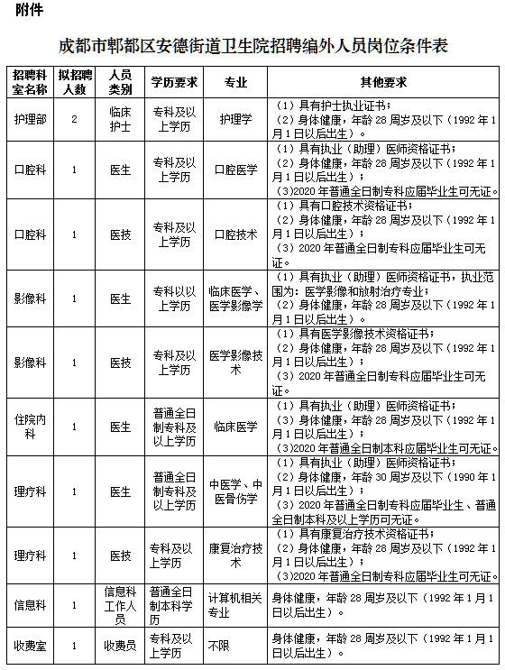 郫都区招聘信息