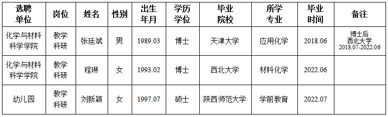 西北大学关于教学科研单位选聘教师情况的公示