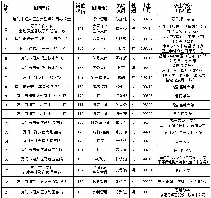 2023海沧区教育局官网_广元利州区人社局官网_双流区农业农村局官网