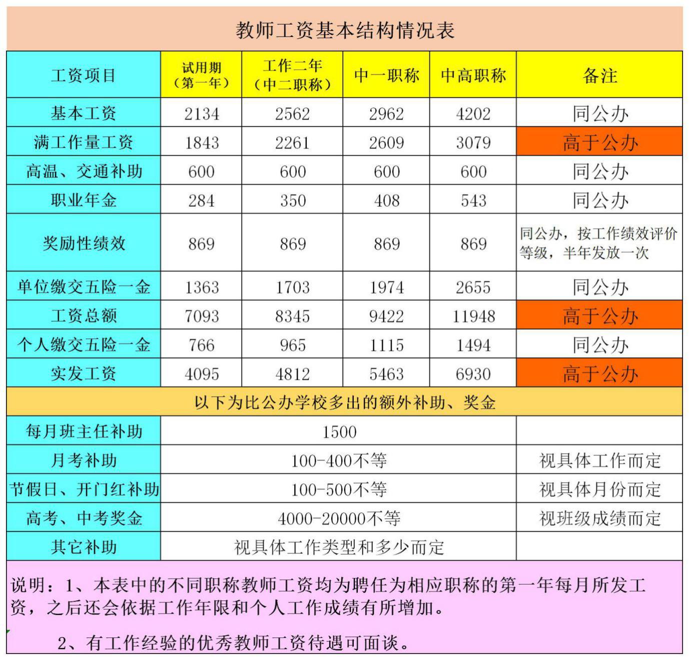 学校2019年安徽师范大学招聘启事(招聘0个职位0人)