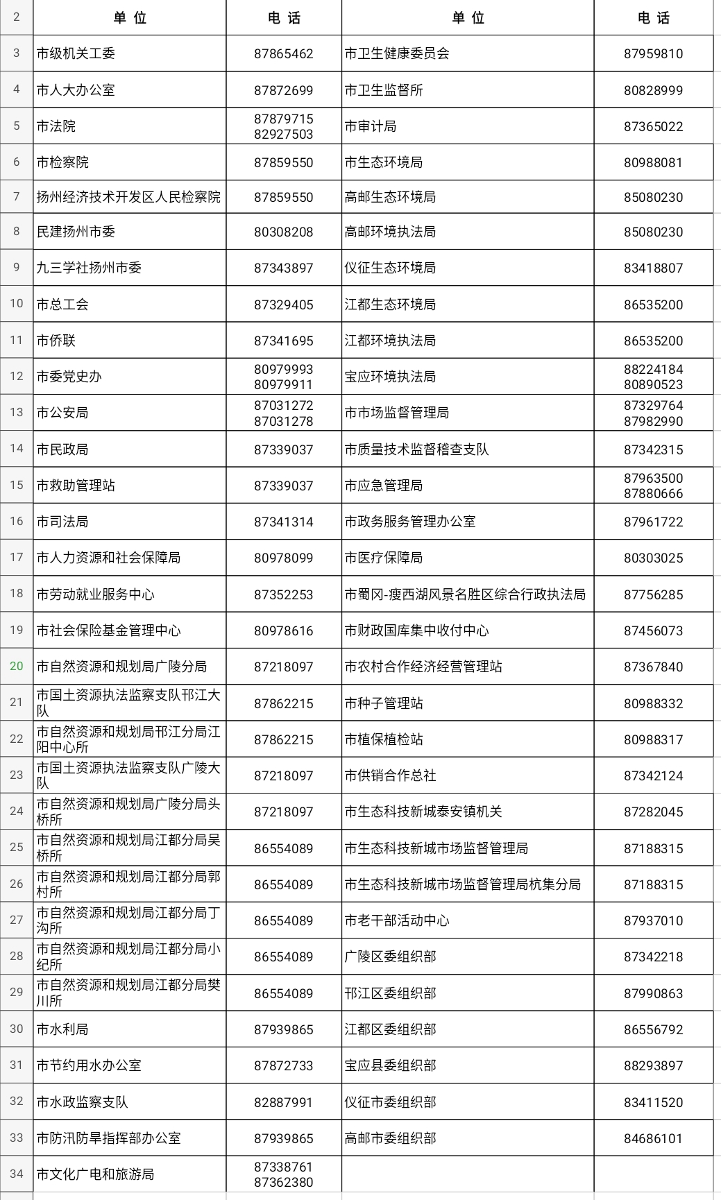 0514是哪里的区号扬州的（0514是哪里的区号）-第2张图片-潮百科