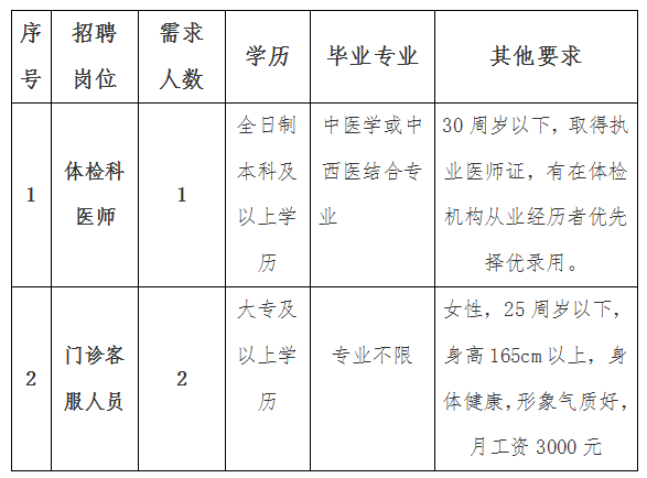 江西中醫藥大學第二附屬醫院招聘體檢科醫師,門診客服人員公告