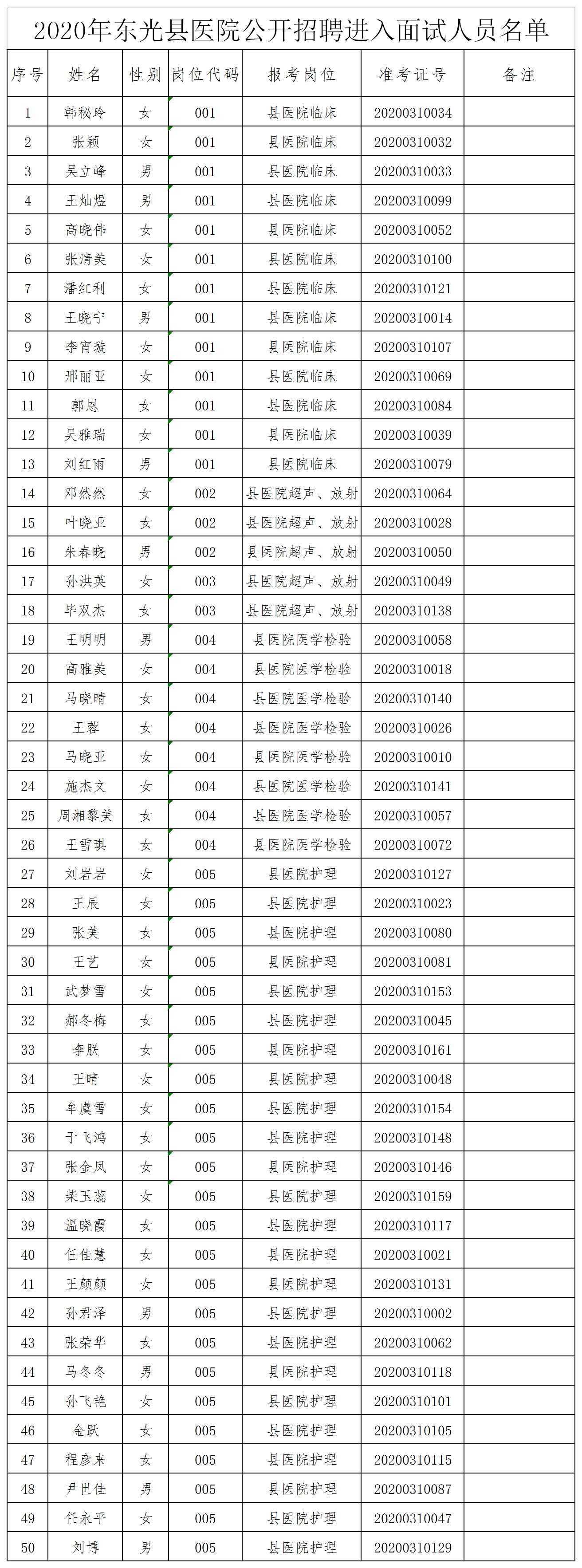 招聘录取通知短信一般需要多久回复一次 招聘录取通知短信一般需要多久回复一次
