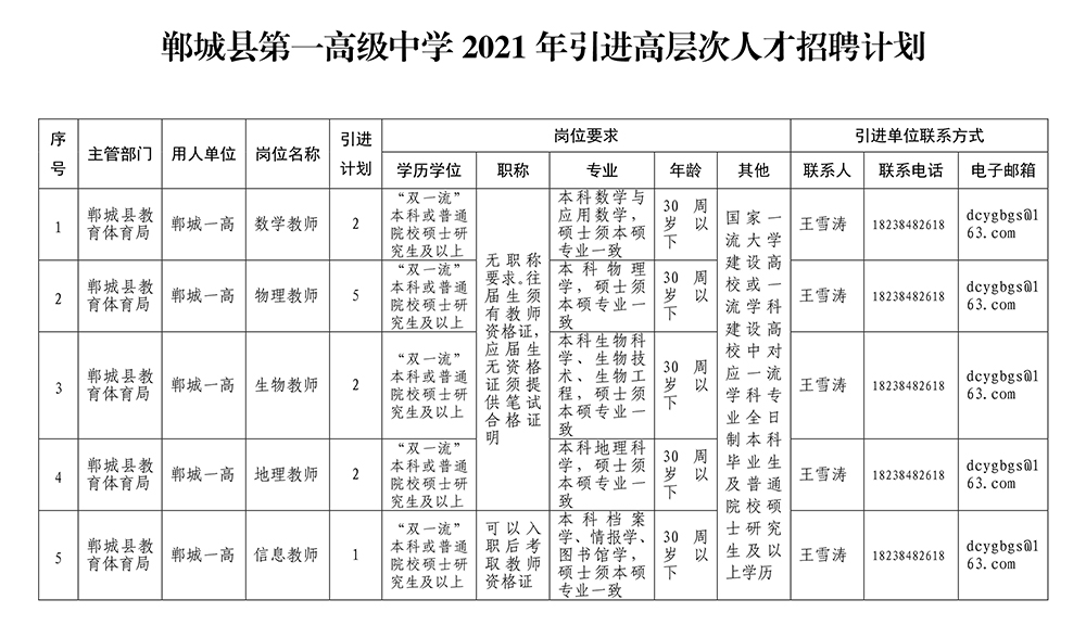 郸城一高2021年引进<i class='enemy' style='color:red'><i class='enemy' style='color:red'>高层次</i></i>人才招聘计划1.jpg