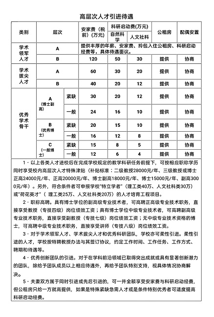 <i class=enemy style=color:red><i class=enemy style=color:red>高层次</i></i>人才引进待遇(1).jpg