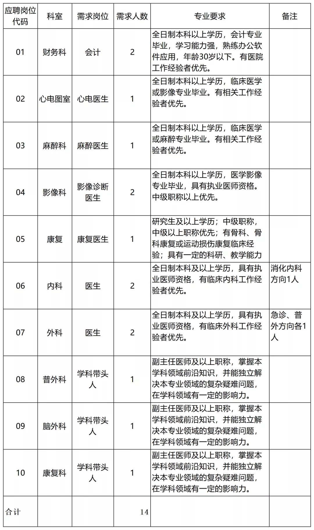 大連鐵路醫院當天就能掛上號-大連鐵路醫院單間費能報銷多少 