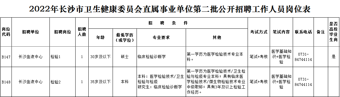 长沙血液中心公开招聘工作人员公告