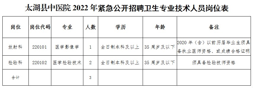 2022年紧急公开招聘岗位表.png