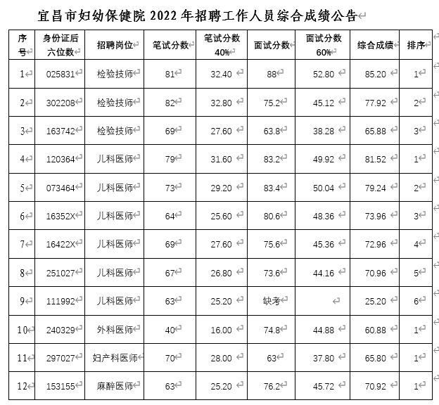 宜昌2022教育系统招聘（宜昌市教招） 宜昌2022教诲
体系
雇用
（宜昌市教招）「宜昌教育集团」 行业资讯