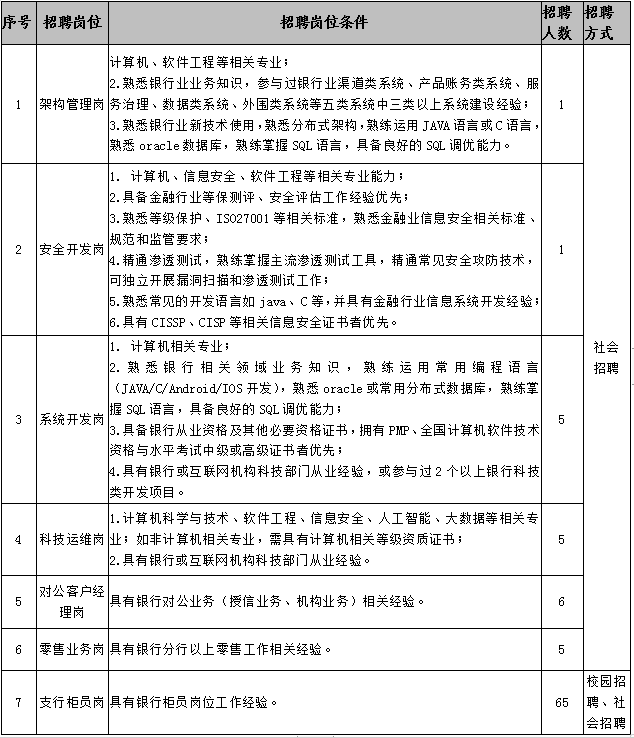 招聘岗位1