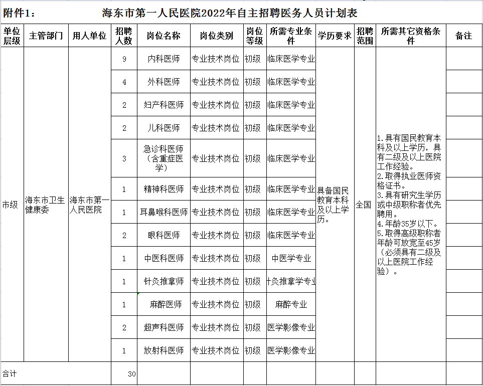 海东医院 <i class='enemy' style='color:red'>附件</i>1.png