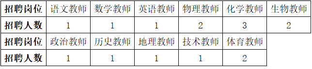 南京市中華中學2022年公開招聘 i class=enemy style=color:red>