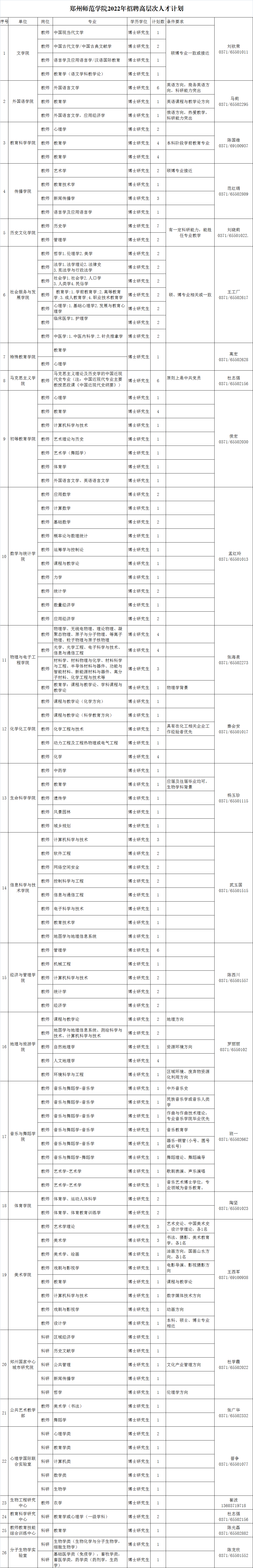 郑州师范学院2022年招聘<i class='enemy' style='color:red'><i class='enemy' style='color:red'>高层次</i></i>人才计划.png