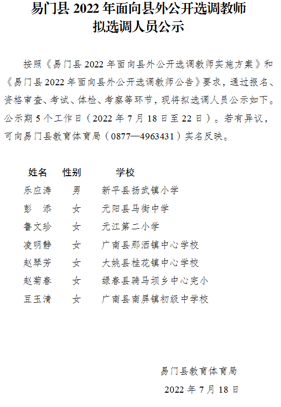 易门县2022年面向县外公开选调教师拟选调人员公示.png 易门县2022年面向县外公开选调教师拟选调人员公示.png