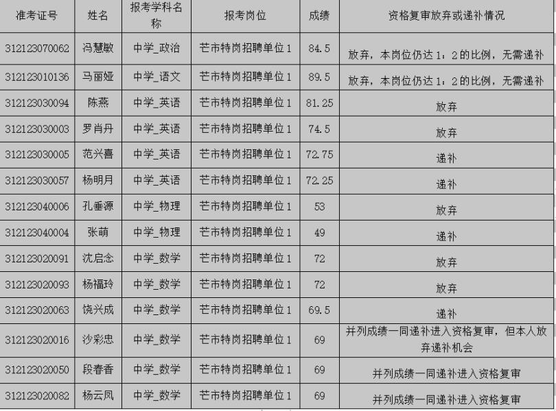 c3a3f1de25282ff01b5de3581aef5cf
