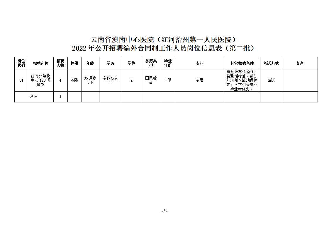 2022年公开招聘编外合同制工作人员岗位信息表（第二批）.png