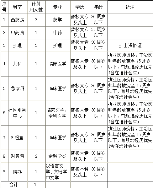 招聘岗位2