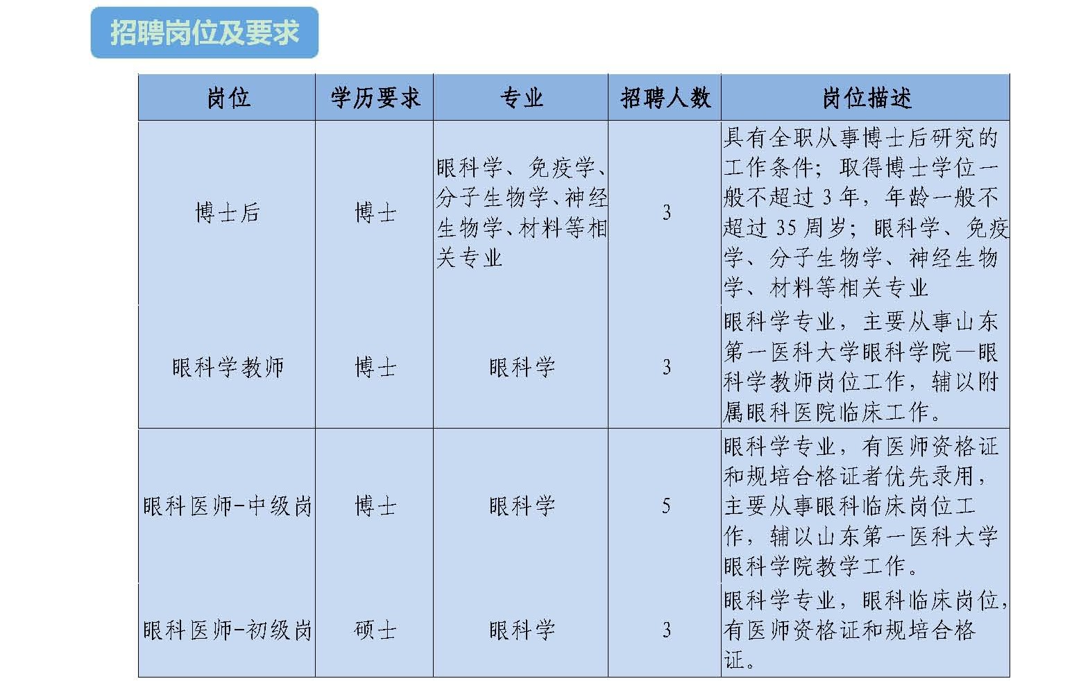 2023年山东第一医科大学附属眼科医院（山东省眼科医院）招聘简章_页面_2.jpg