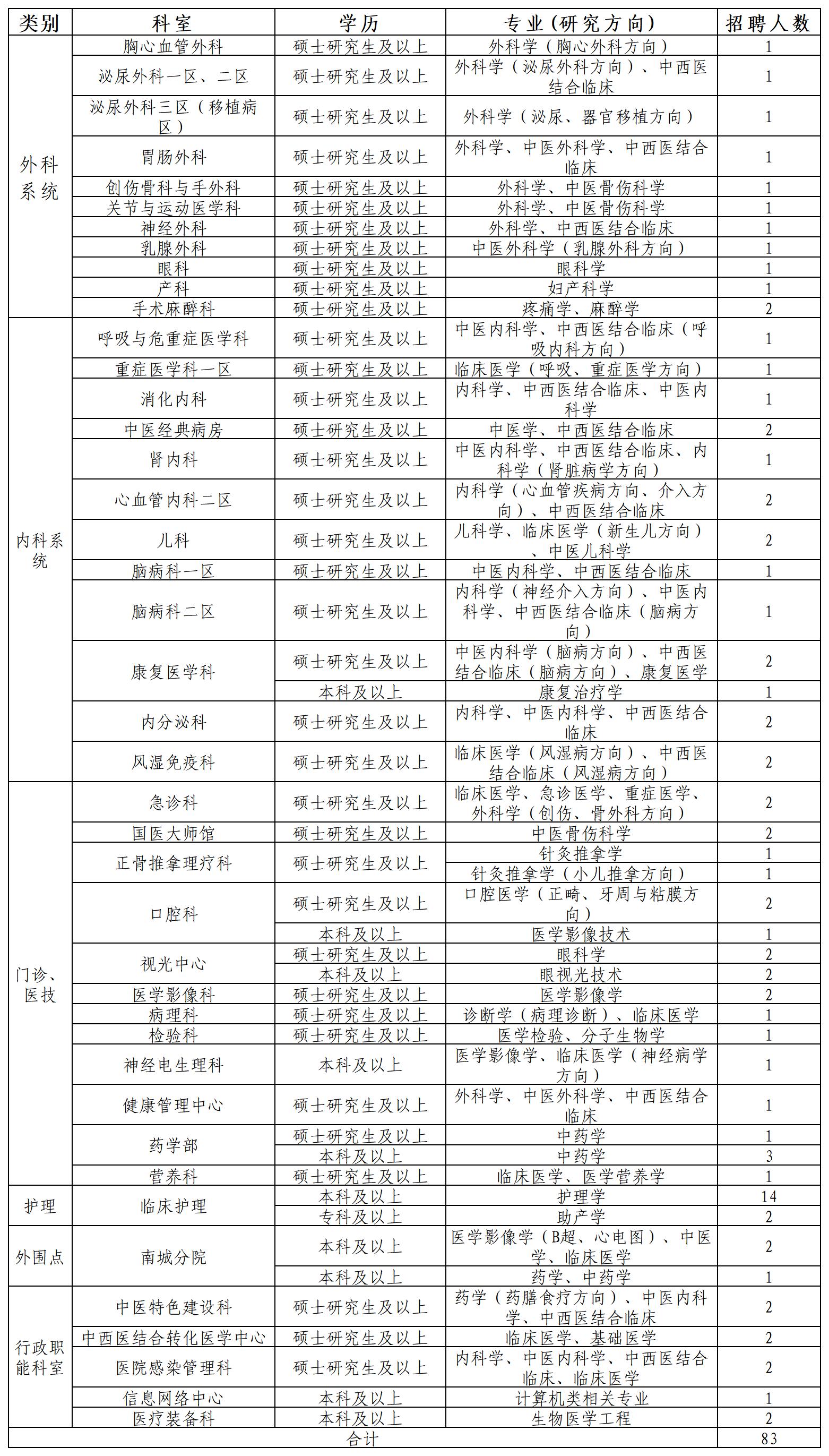 广西中医药大学附属瑞康医院2023年招聘计划-挂网版本(3).jpg