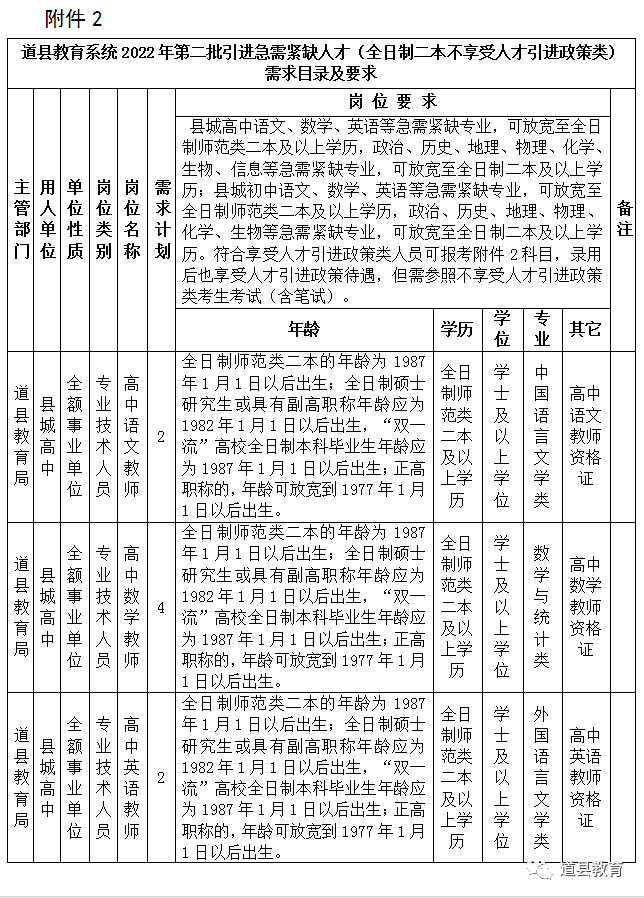 <i class='enemy' style='color:red'>附件</i>2-1.png