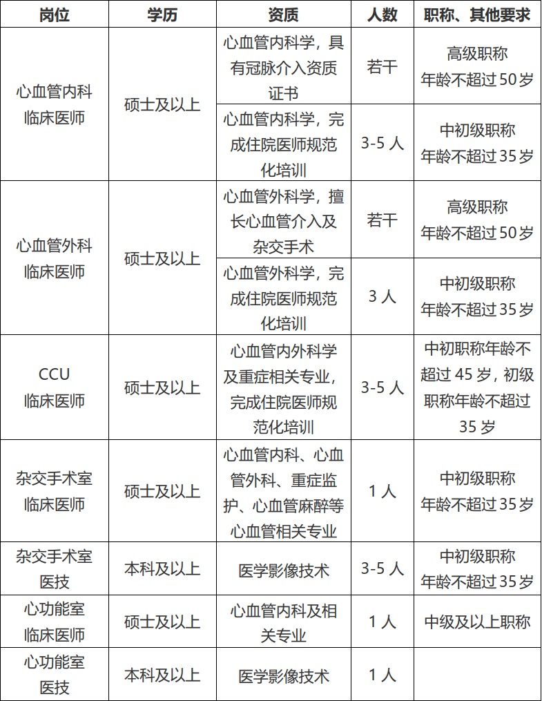 心血管中心招聘.jpg
