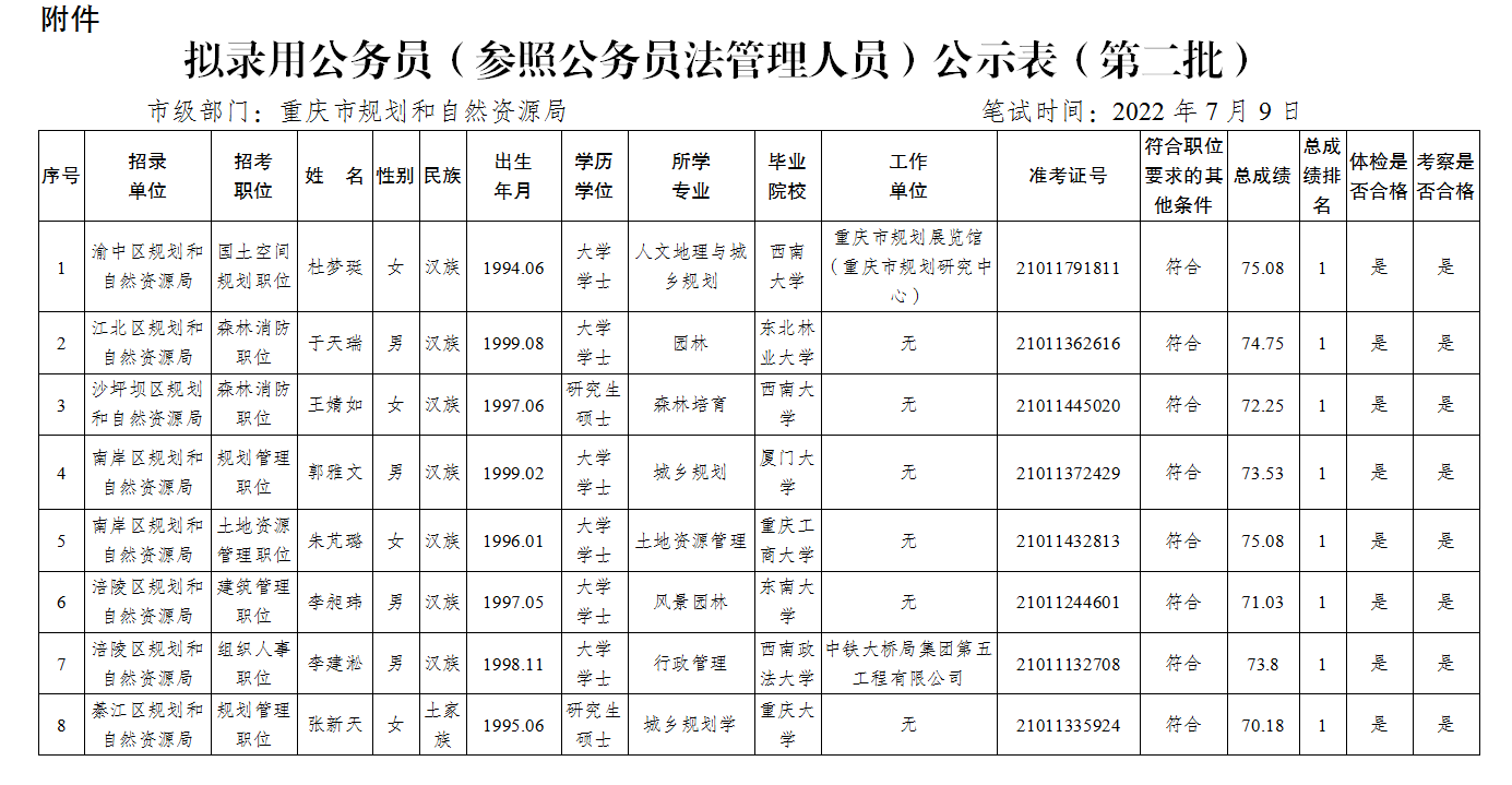 1660790120595920.png 2.png