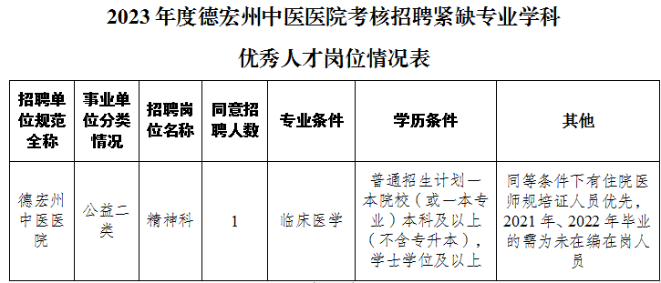 中医院选优公告