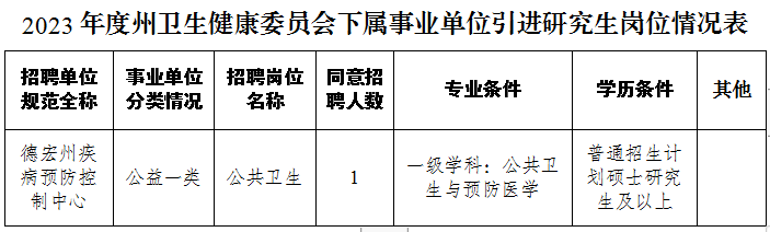 疾控引研公告