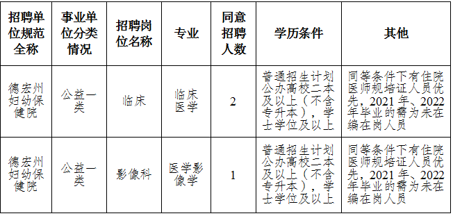 保健院选优公告