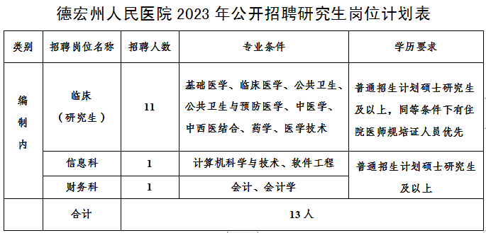 州医院引研公告