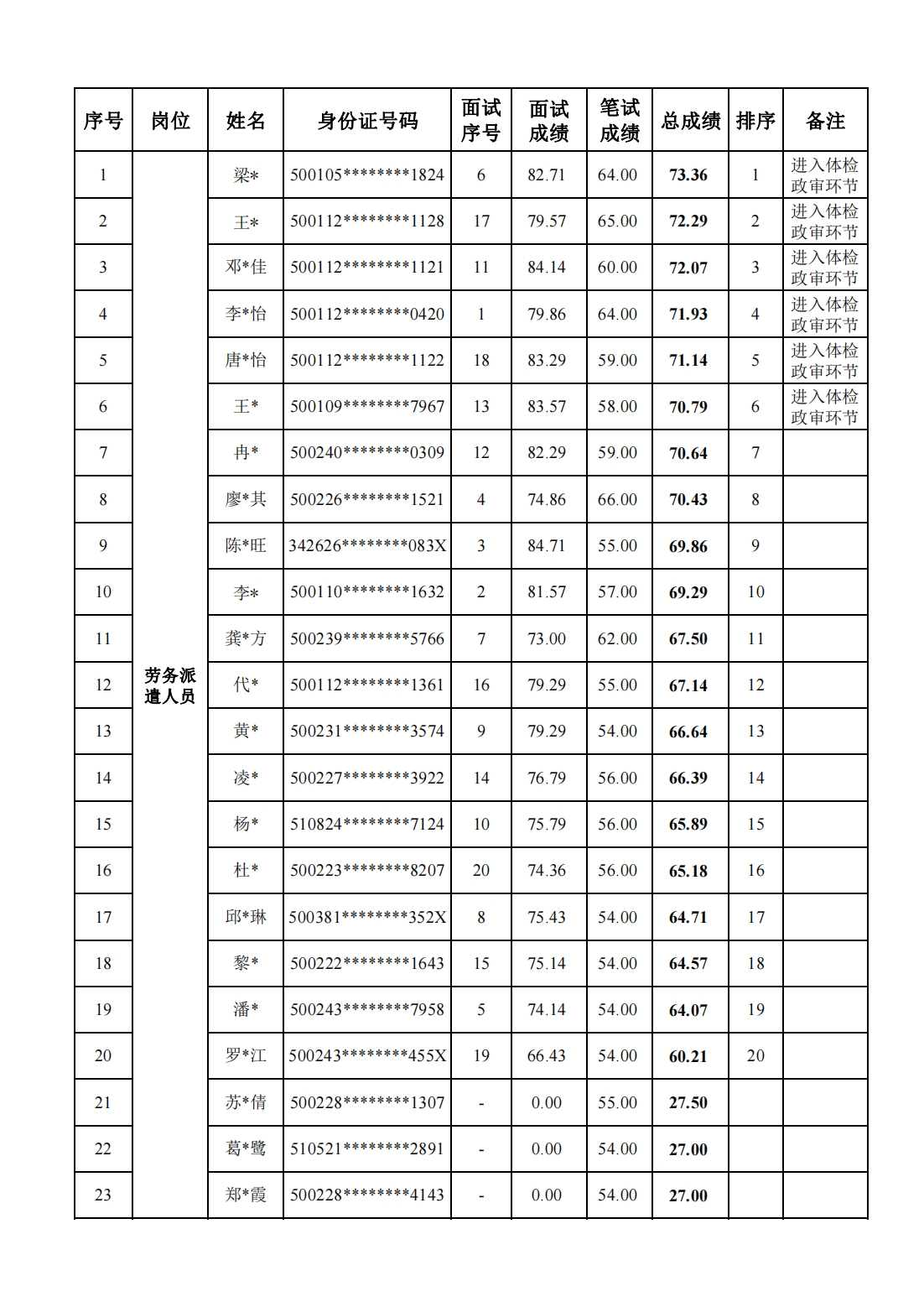 1679822831174746.png (全天)金山街道 社区专职工作者成绩3.26(1)_00.png