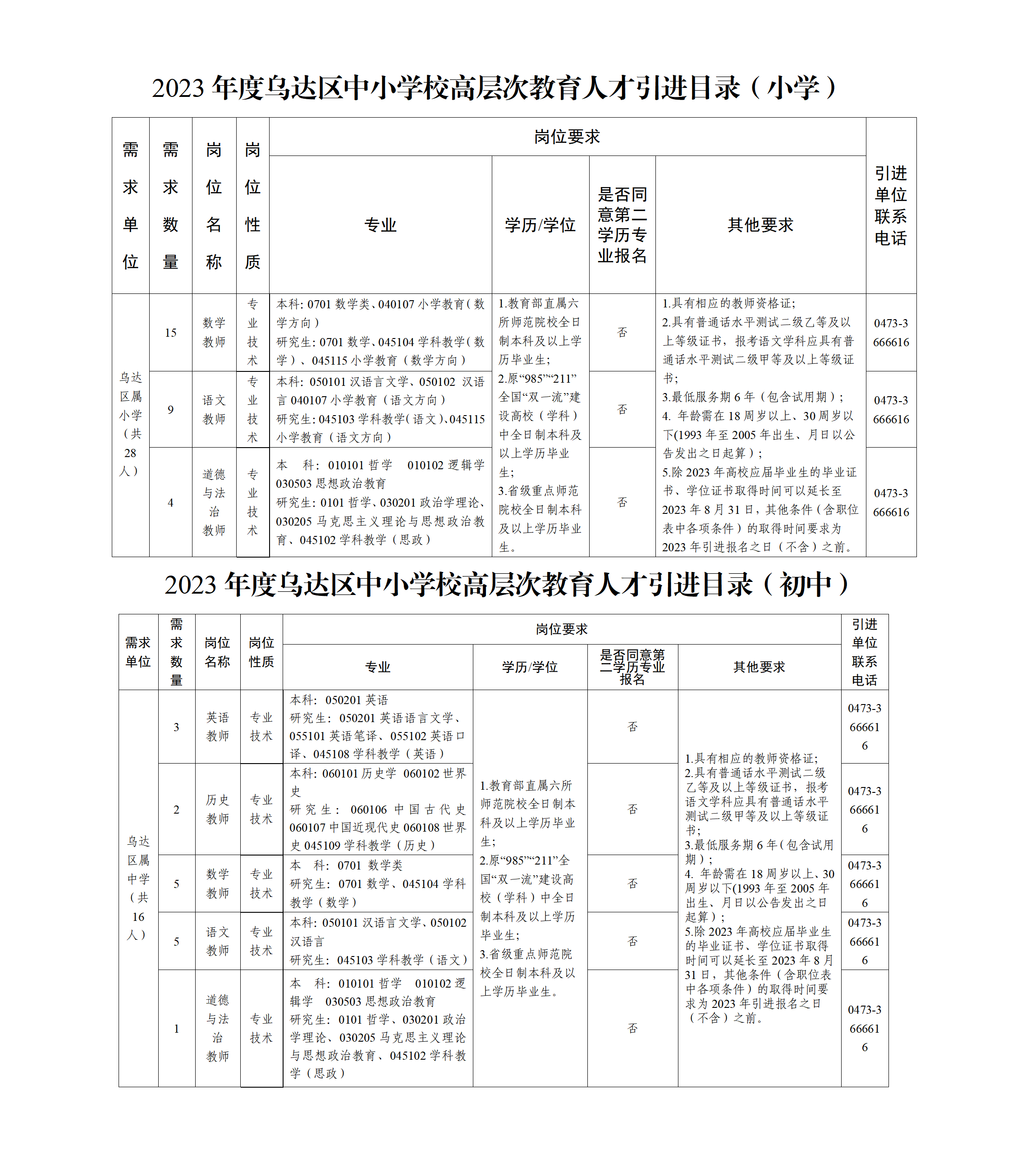<i class='enemy' style='color:red'>附件</i>4：2023年度乌达区中小学校<i class='enemy' style='color:red'>高层次</i>教育人才引进目录.png