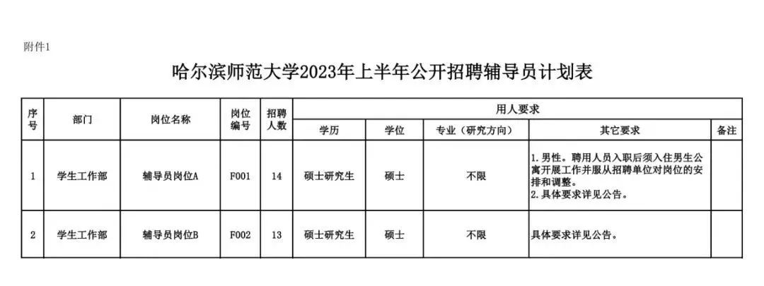 哈尔滨师范大学公开招聘<i class='enemy' style='color:red'><i class='enemy' style='color:red'><i class='enemy' style='color:red'><i class='enemy' style='color:red'><i class='enemy' style='color:red'><i class='enemy' style='color:red'>27名</i></i></i></i></i></i>辅导员(图1)