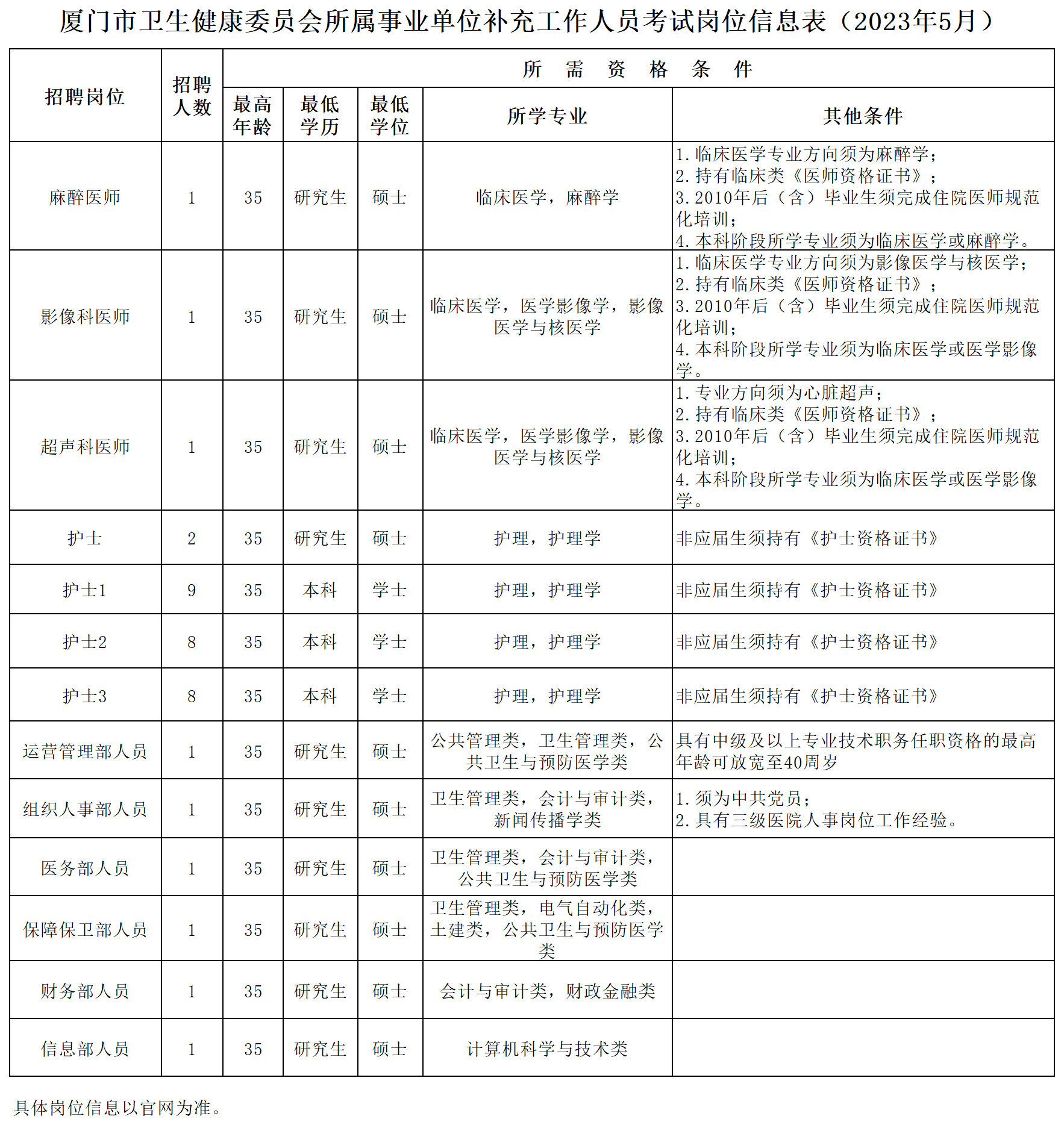 <i class='enemy' style='color:red'><i class='enemy' style='color:red'>20230504岗位</i></i>信息表(2)_岗位信息表(4).png