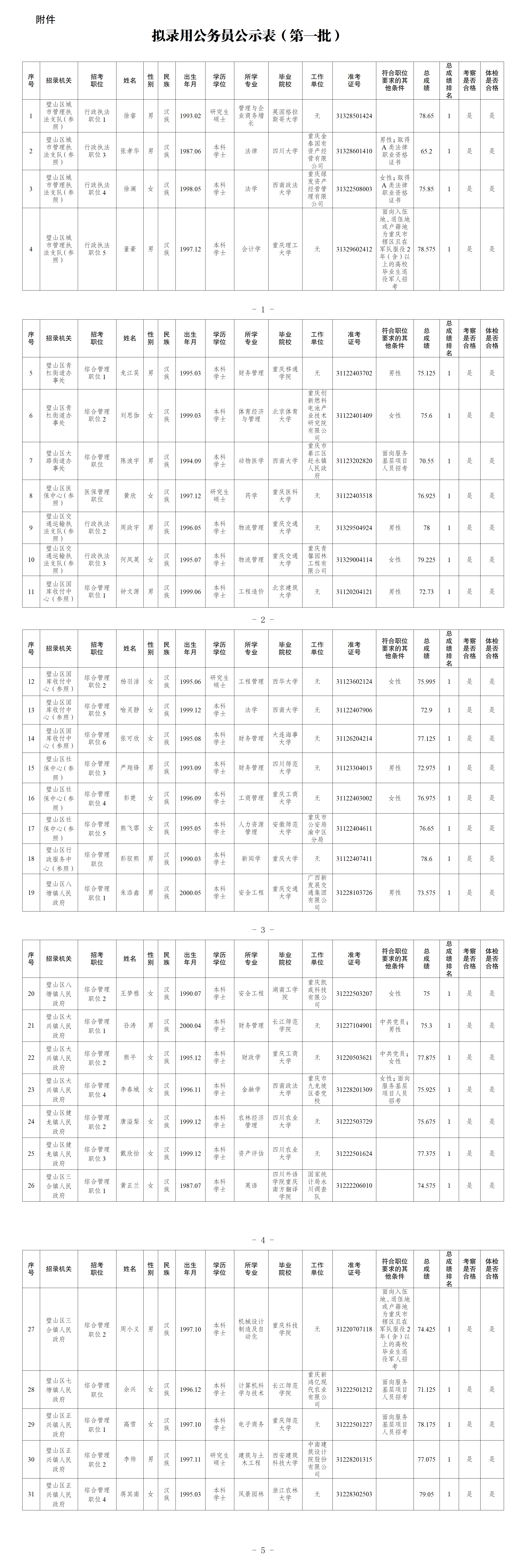 重庆市璧山区2023年公开考试录用公务员拟录用人员公示(第一批)(1)_01.png