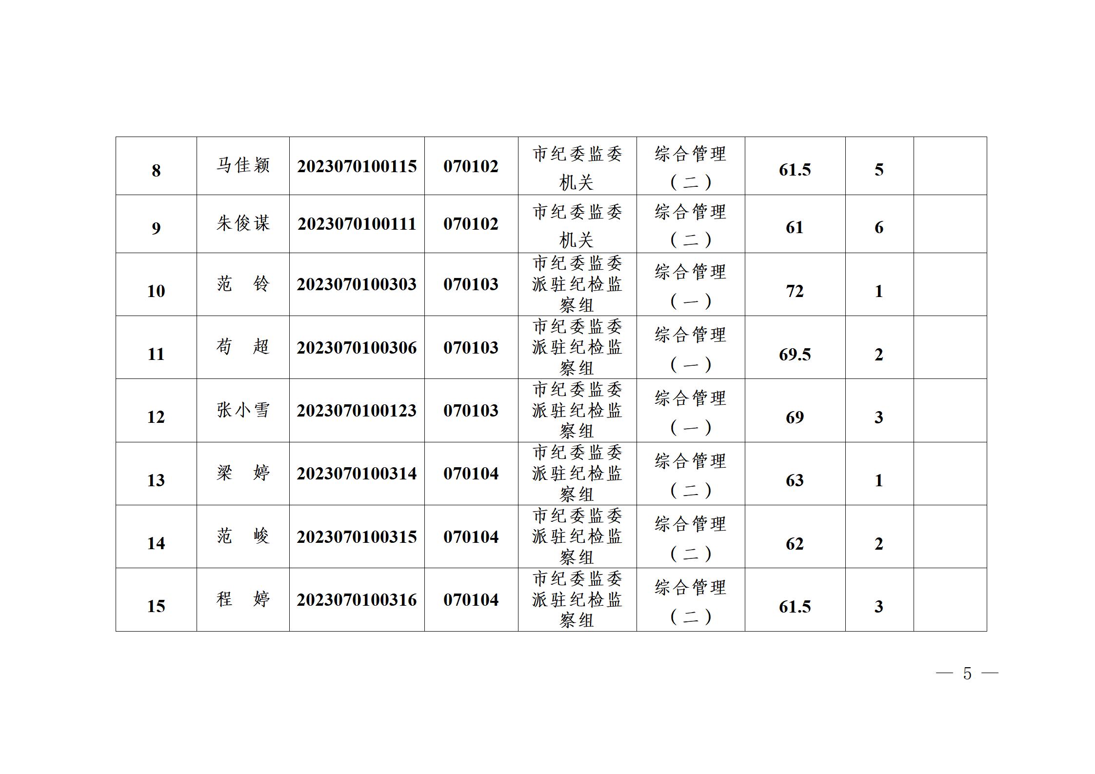 17.关于2023年公开遴选（考调）公务员资格审查及面试有关事项的公告--市纪委_05.jpg