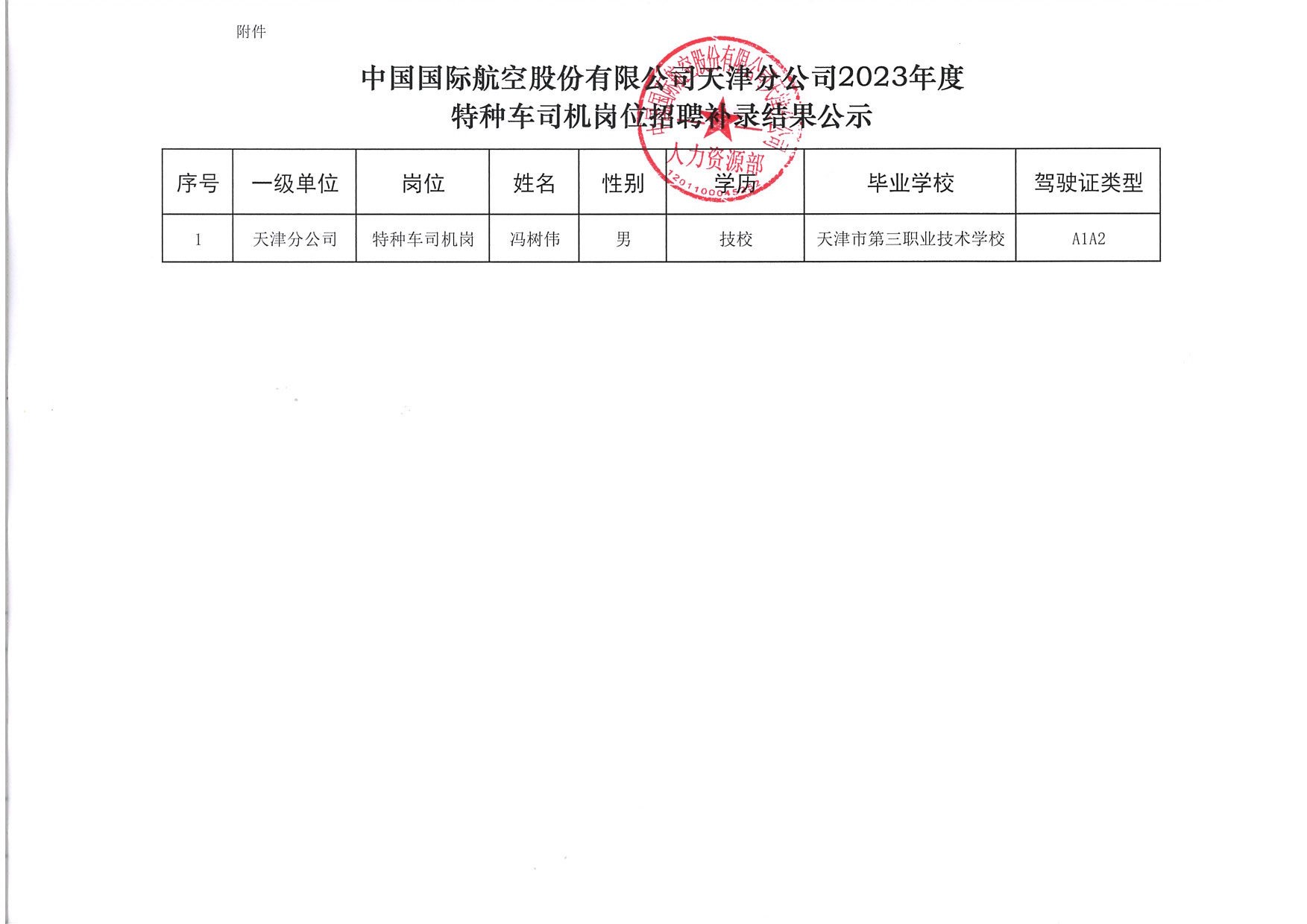 中国国际航空股份有限公司天津分公司2023年度特种车司机招聘结果补录公示