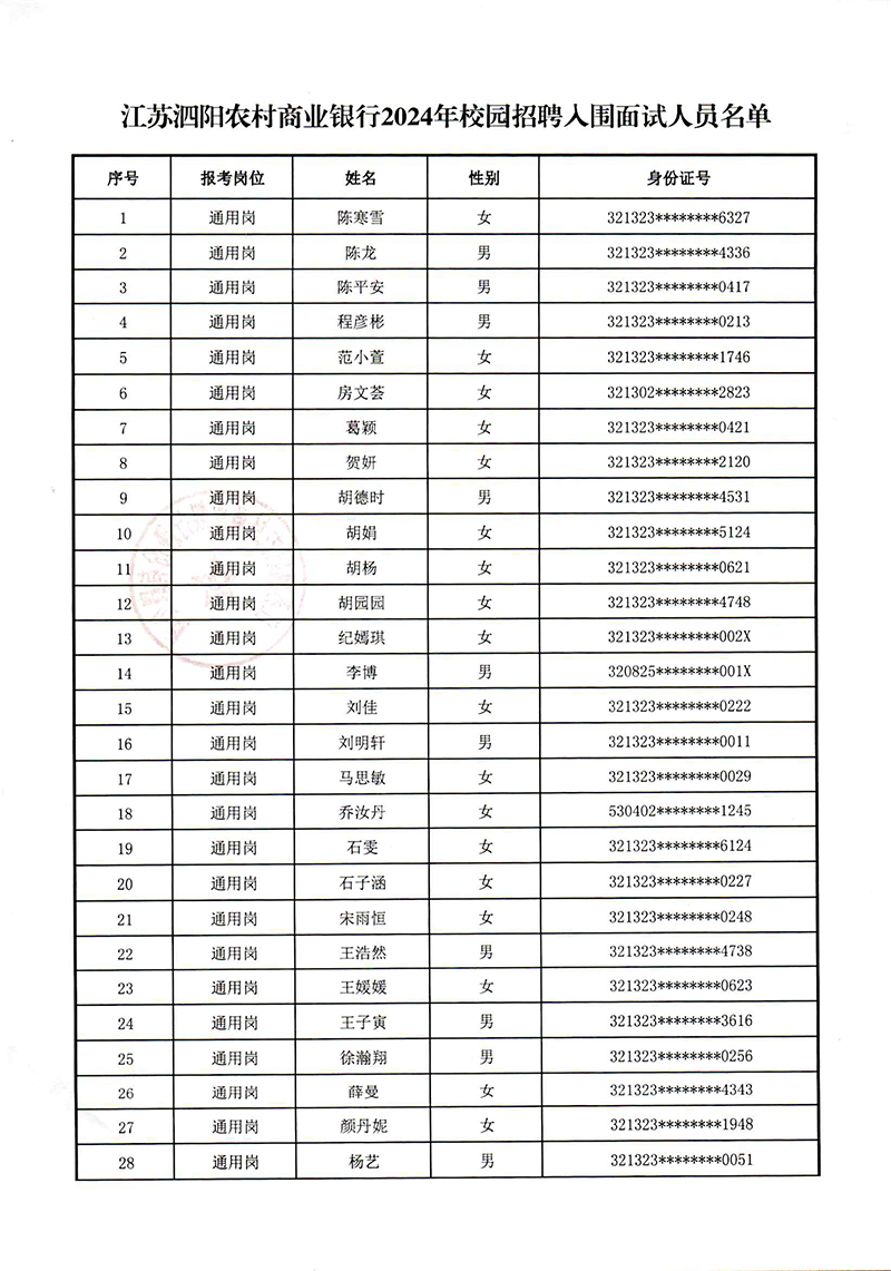 江蘇泗陽農(nóng)村商業(yè)銀行2024年校園招聘入圍面試人員名單_頁面_1