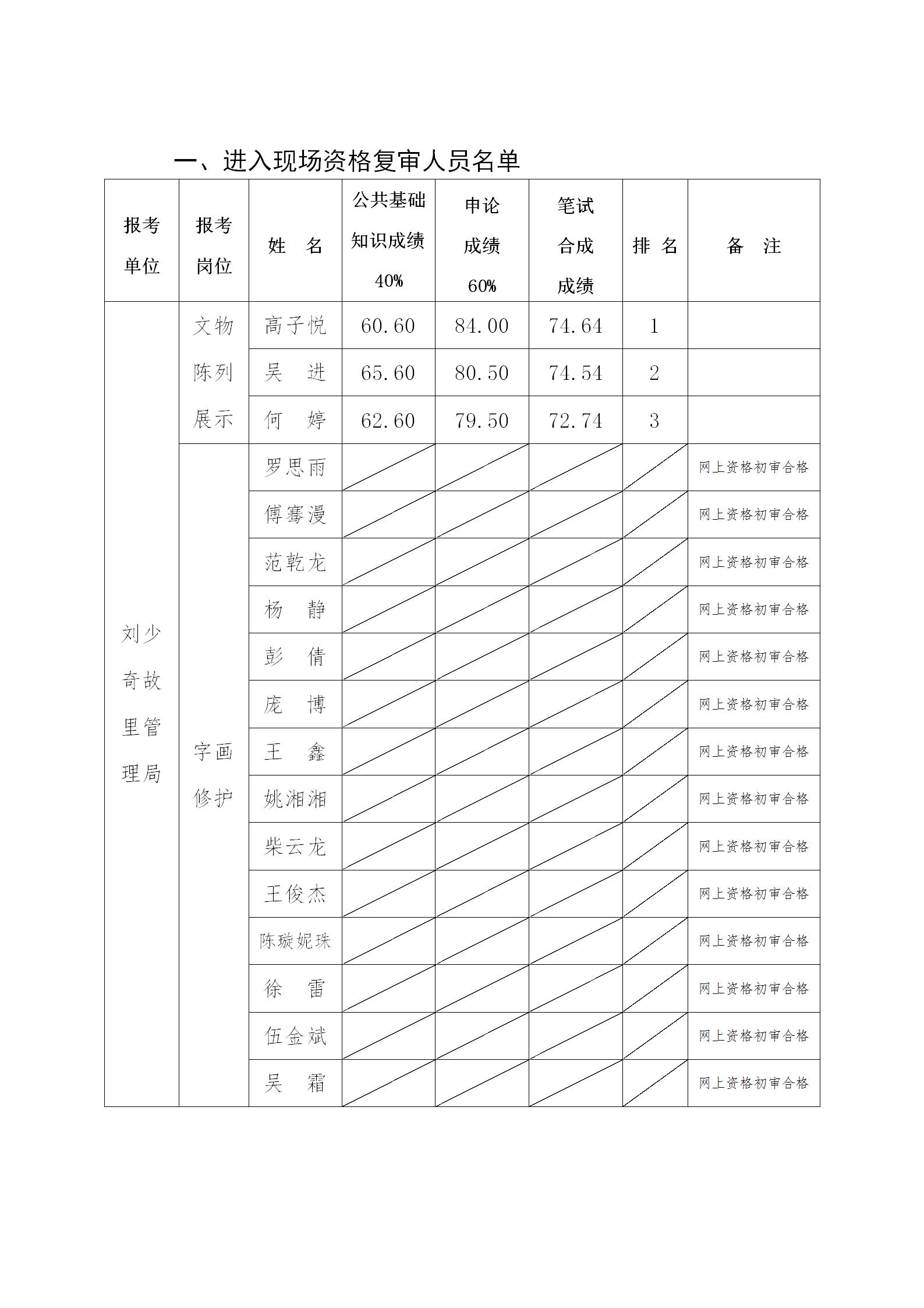 2023文物陈列展示、字画修护资格复审公告(20231026)_01.jpg