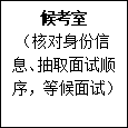 2023年南平市建阳区医疗卫生单位紧缺急需岗位补充招聘人员面试公告