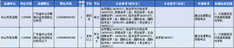 中山市司法局选调2人！广东2024年度选调生公告发布2.png