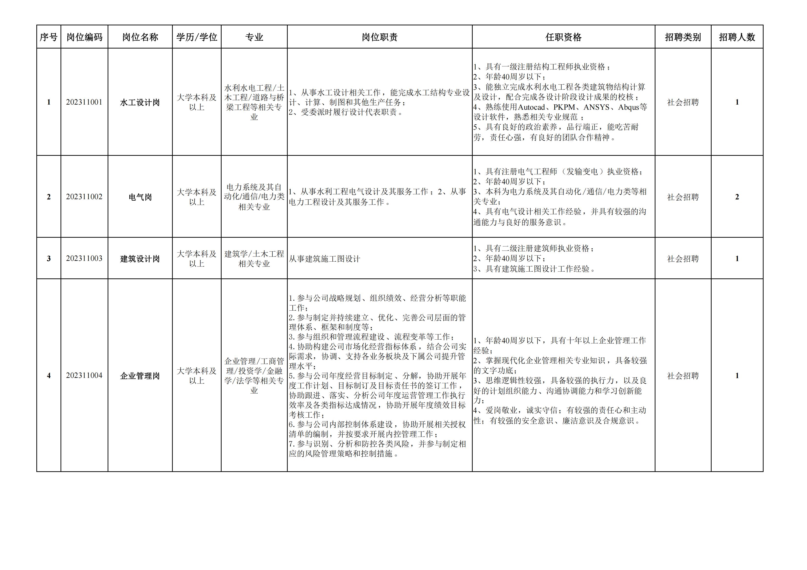 云南省水利水电勘测设计院有限公司急需紧缺人才招聘计划_00.jpg