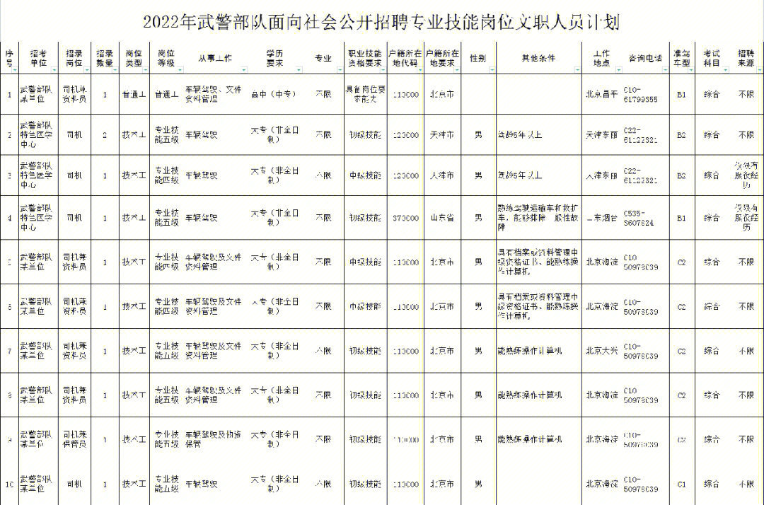 晋城司机招聘网最新招聘_晋城人才网招司机_晋城学校招聘司机