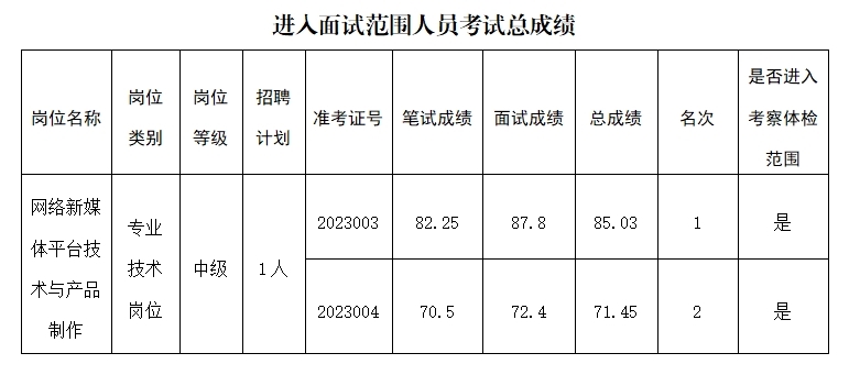 考试总成绩公布.png